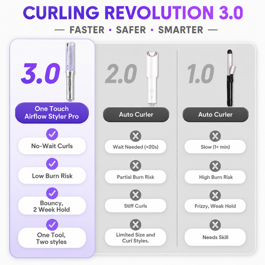 One Touch Airflow Styler Pro